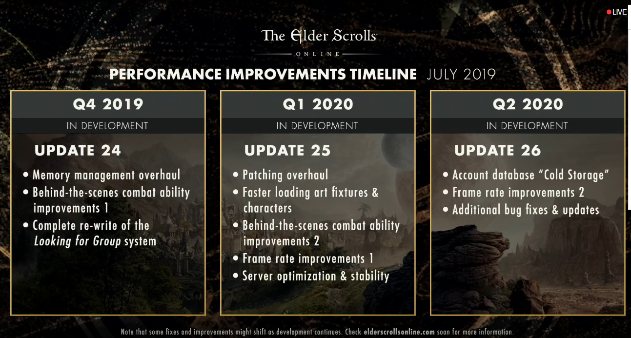 eso-performance-improvements-timeline-2019-2020.png